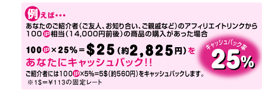例えば...あなたのお友達のお知合いが100IP相当の商品をご購入された場合約2,825円があなたにキャッシュバック！