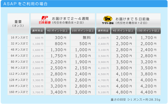 送料一覧