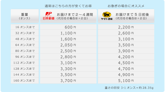 送料一覧