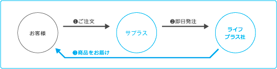 oshiharai_image05.gif