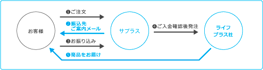oshiharai_image08.gif