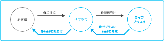 oshiharai_image10.gif